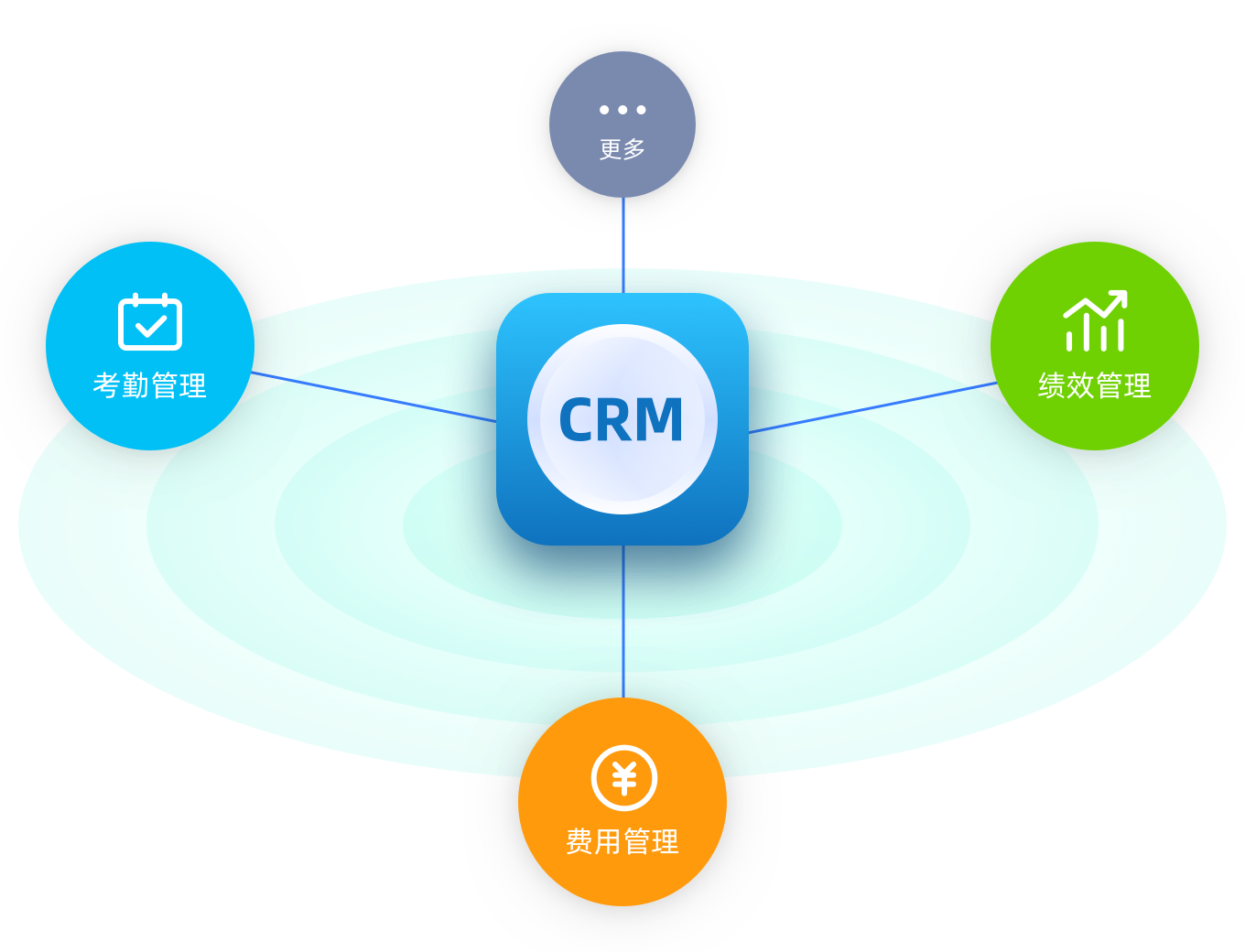 CRM personalized No Code customization